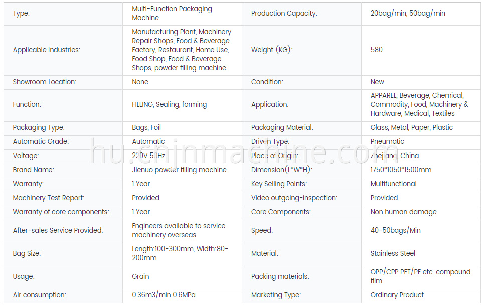 Multi-Function Packaging Machines